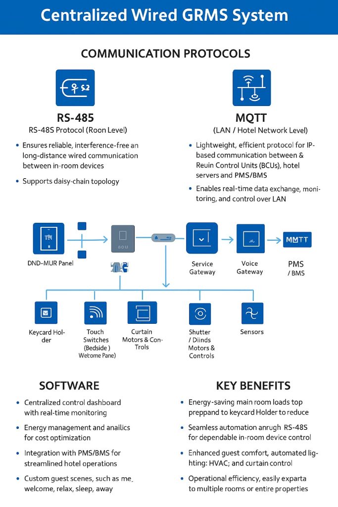Centralized-GRMS